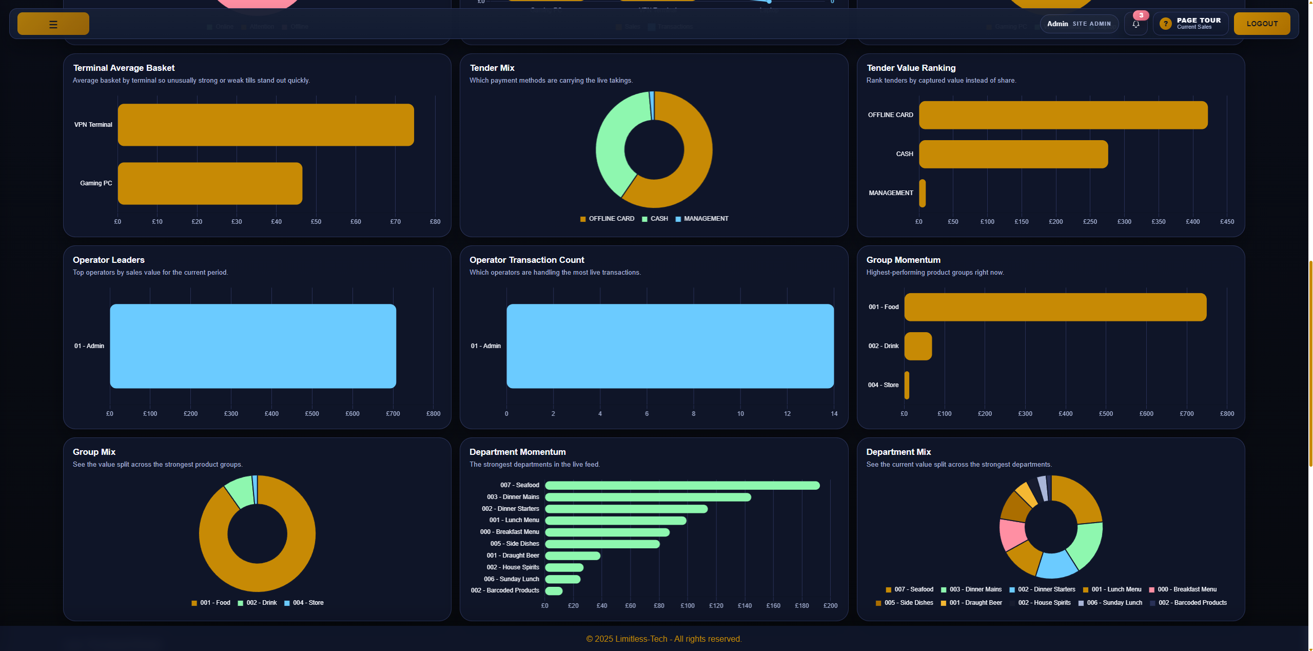 NODEView management screenshot placeholder